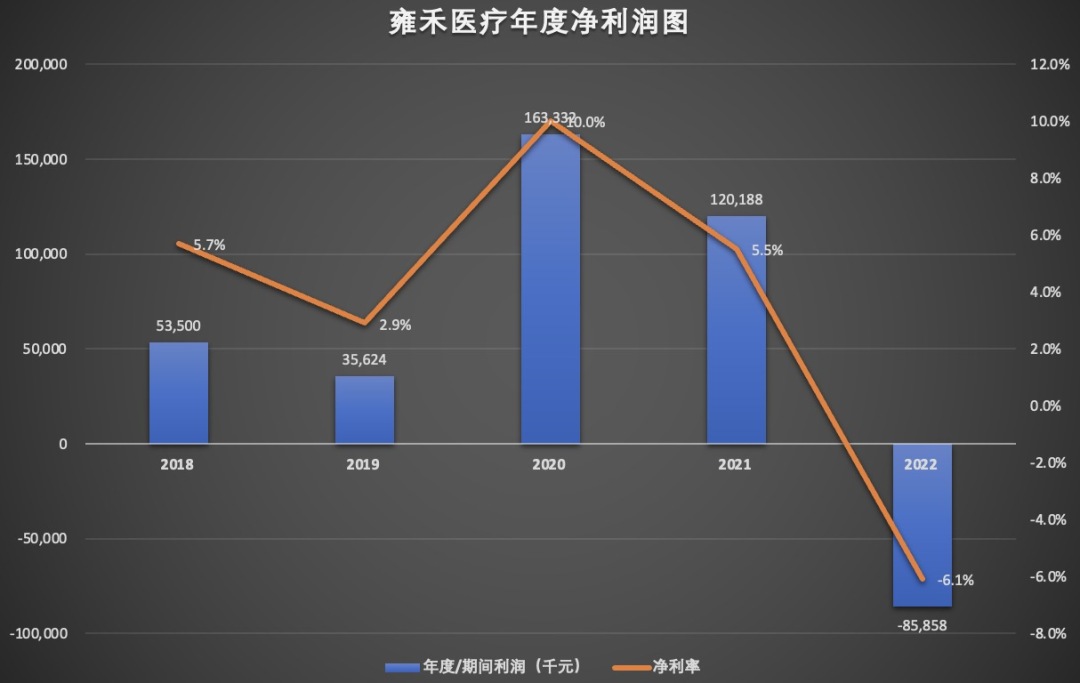净利润.jpg