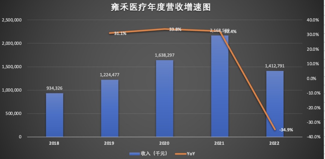 营收增速图.jpg