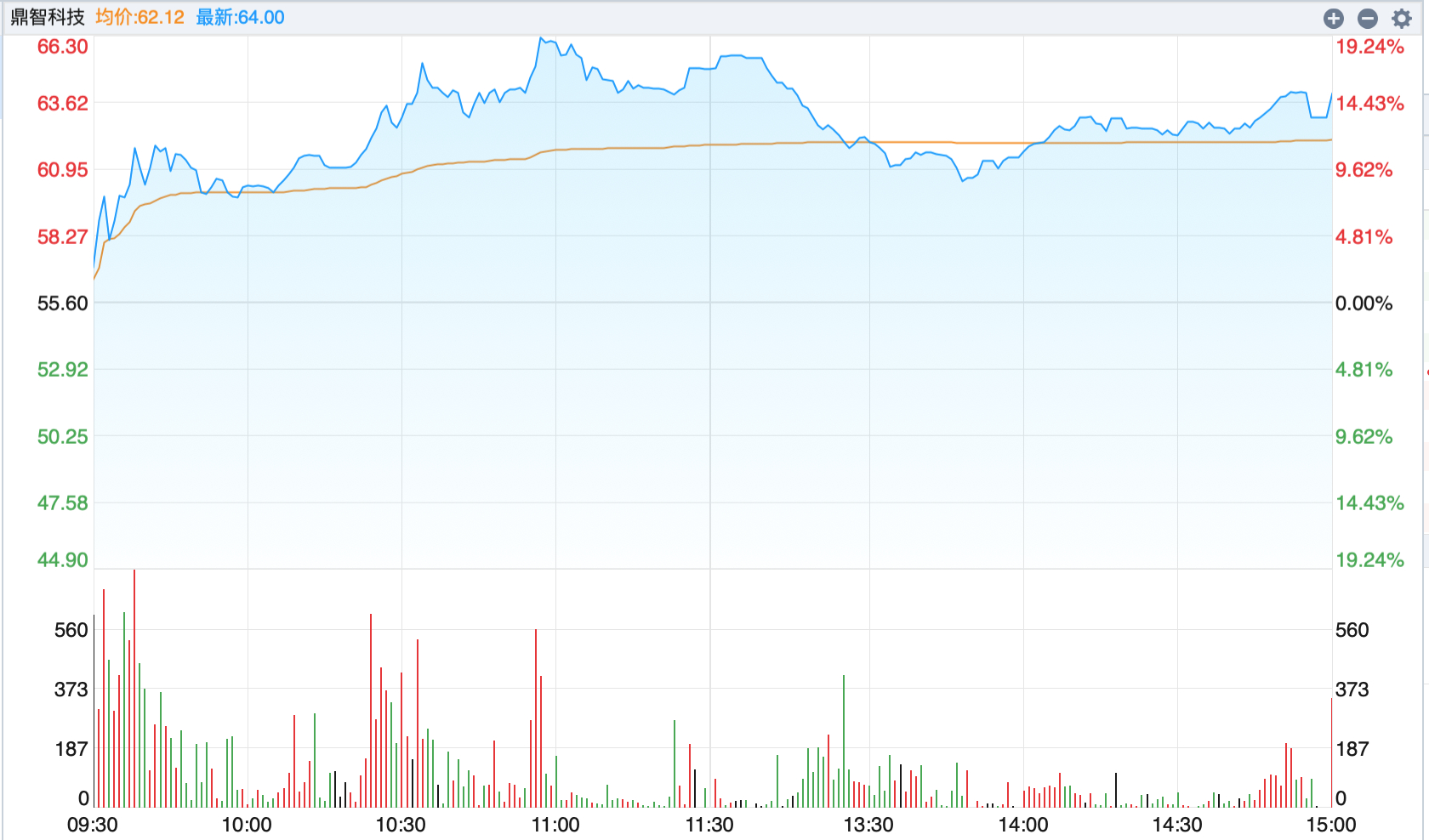 截屏2023-04-28 17.03.35.png