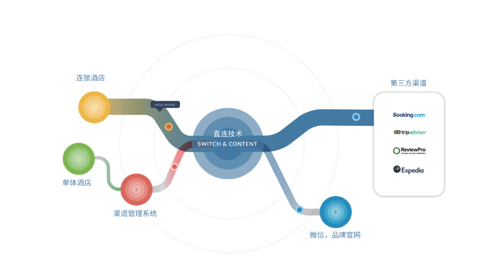 澳门新葡萄京五一酒店业红火背后有家400亿巨头(图2)