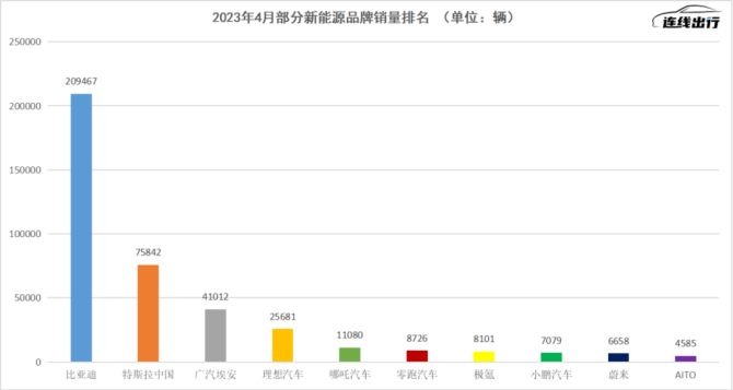 新知达人, 华为带不动了，赛力斯另寻出路