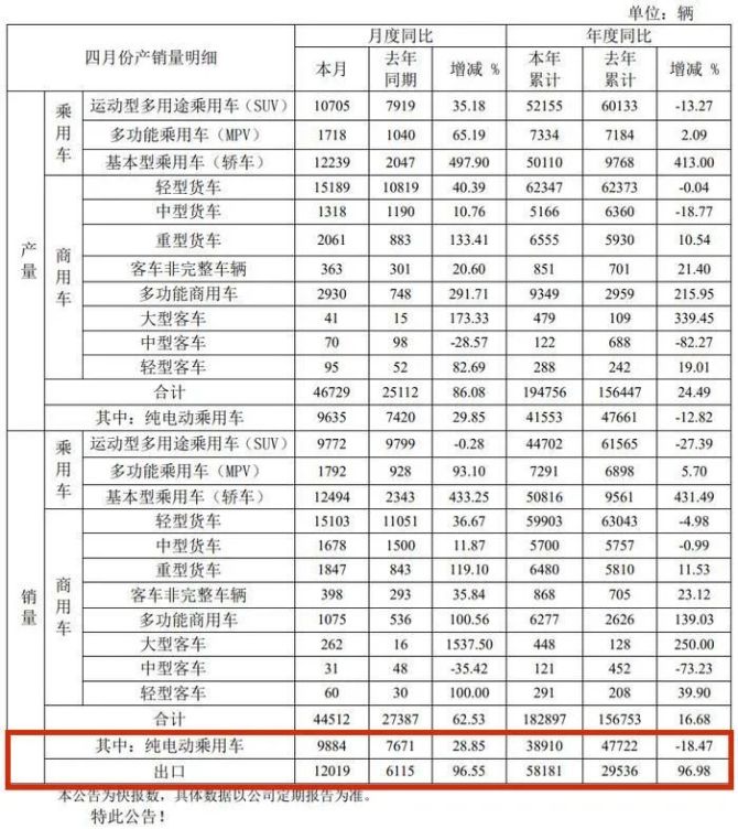 新知达人, 代工路难走，江淮造低价小型车谋翻身