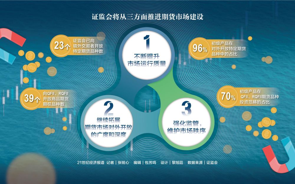 二十一世纪经济报道
