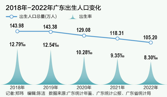 广东人口分布_广东人口多少亿人2021最新数据