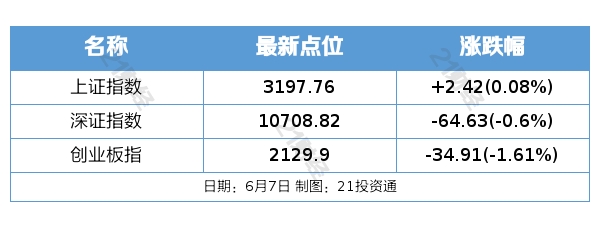 贸易公司整车出口_奔驰整车部件位置_进出口同比增长4.7%