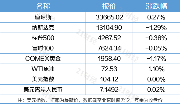 进出口同比增长4.7%_贸易公司整车出口_奔驰整车部件位置