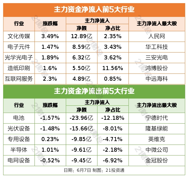 贸易公司整车出口_进出口同比增长4.7%_奔驰整车部件位置