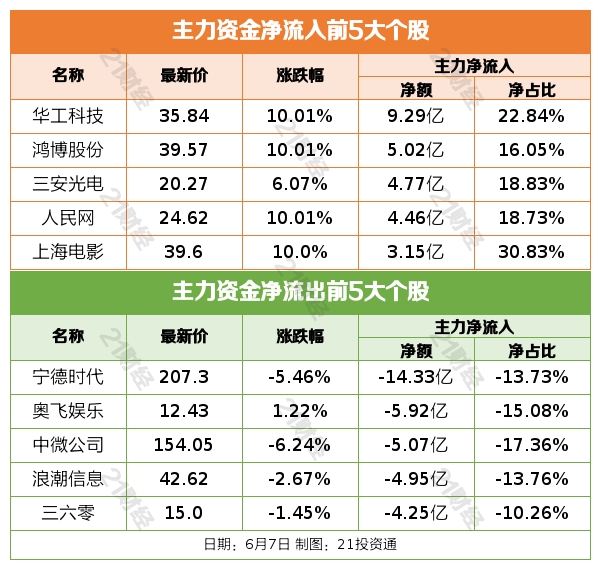 贸易公司整车出口_进出口同比增长4.7%_奔驰整车部件位置