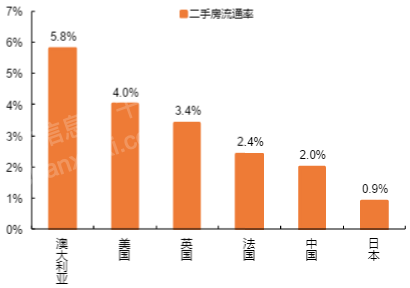 2023年房地产经纪中介行业研究报告OB体育(图17)