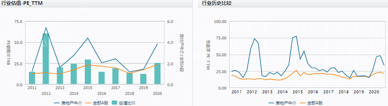 2023年房地产经纪中介行业研究报告OB体育(图11)