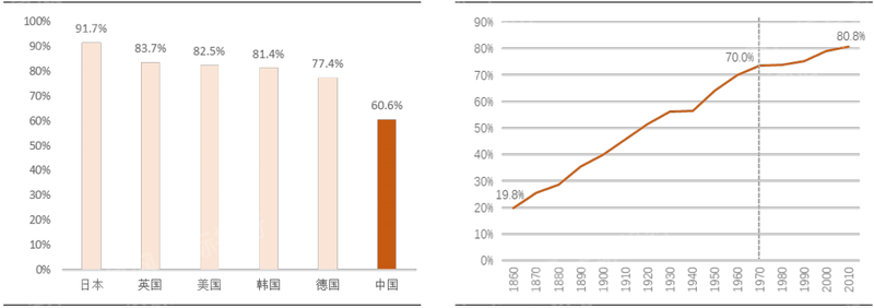 2023年房地产经纪中介行业研究报告OB体育(图19)