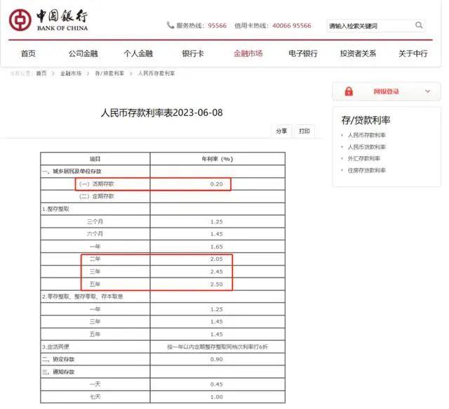 央行下调存款准备金率_定存利率告别3时代_存款基准利率下调是什么意思