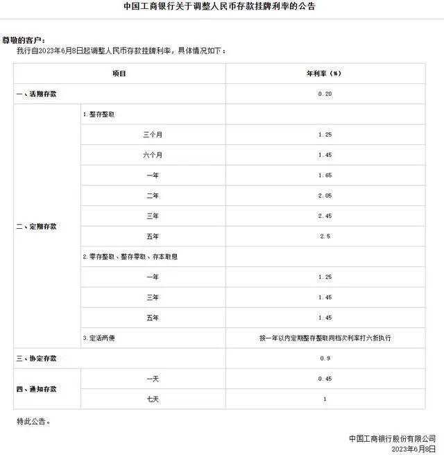 正式告别“3时代”！六大行集体下调存款利率| 小编频道- 21经济网