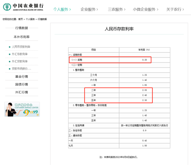 央行下调存款准备金率_存款基准利率下调是什么意思_定存利率告别3时代