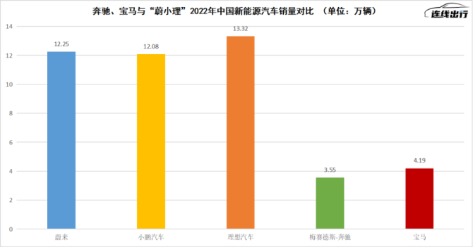 新知达人, “被迫”降价、转型太慢，BBA在中国遭遇双向困境