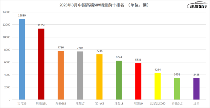 新知达人, “被迫”降价、转型太慢，BBA在中国遭遇双向困境