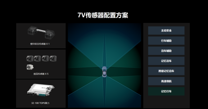 连线Insight, 抛弃高精地图、追逐通勤模式，车企们点燃城市NOA前哨战