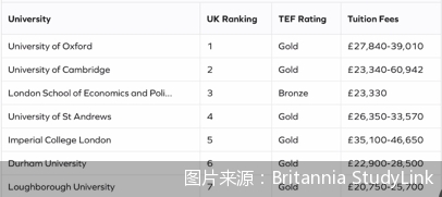 图片来源：Britannia StudyLink