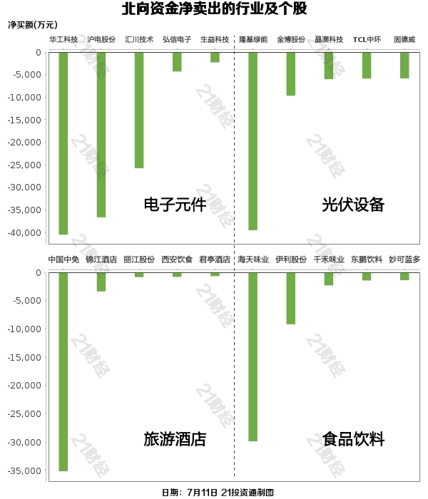 完美体育 完美体育官网 app北向资金昨日净买入3489亿元重点增持半导体行业（名单）(图2)