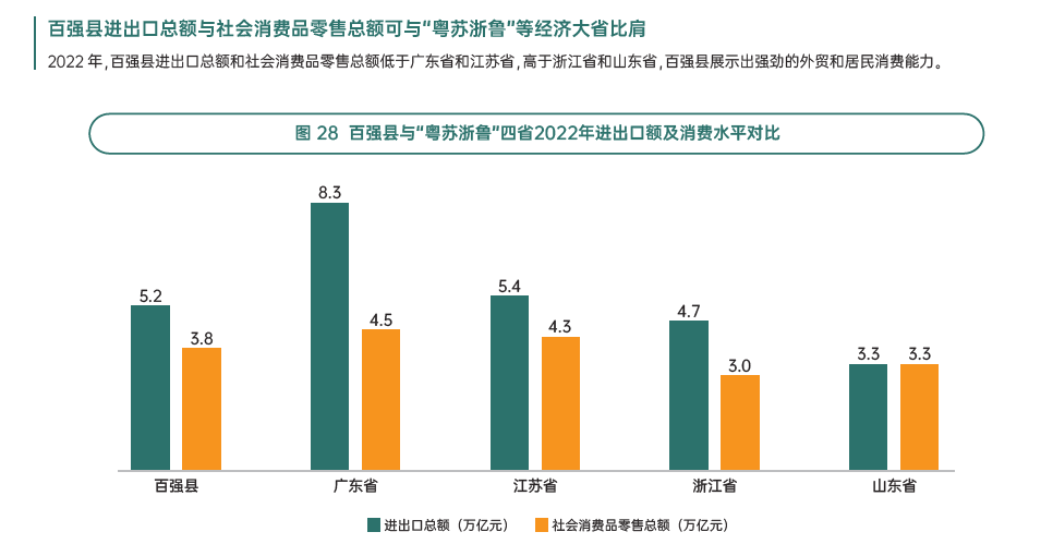 2021赤壁市经济总量_2023年县域经济百强榜出炉:“千亿县”数量达54个需警惕第二产业...