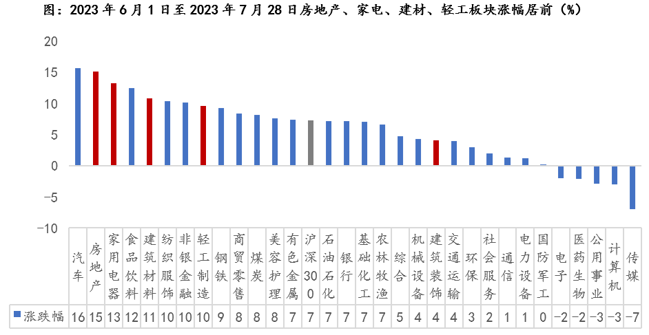 数据来源：同花顺IFIND。行业过往涨跌不预示未来表现，数据仅供参考。