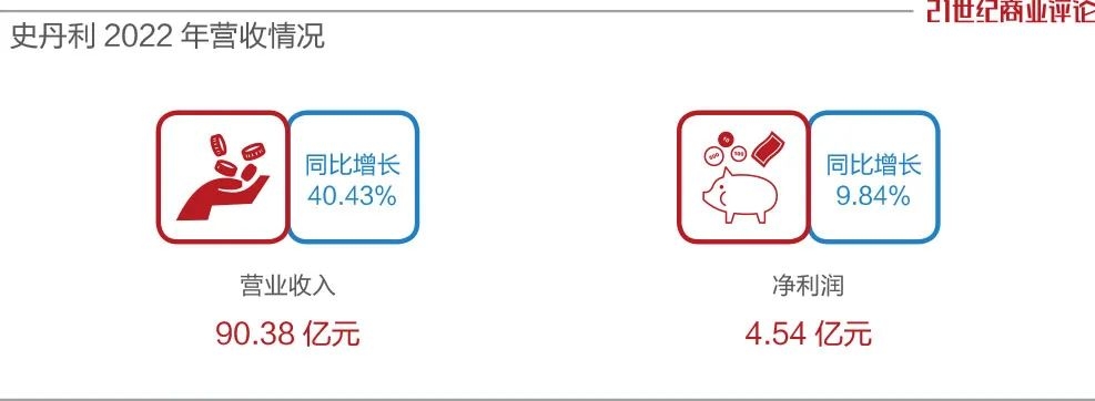 南宫NG28化肥老板豪掷千万请来梅西卖白酒(图5)