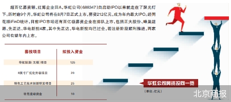 北京商报