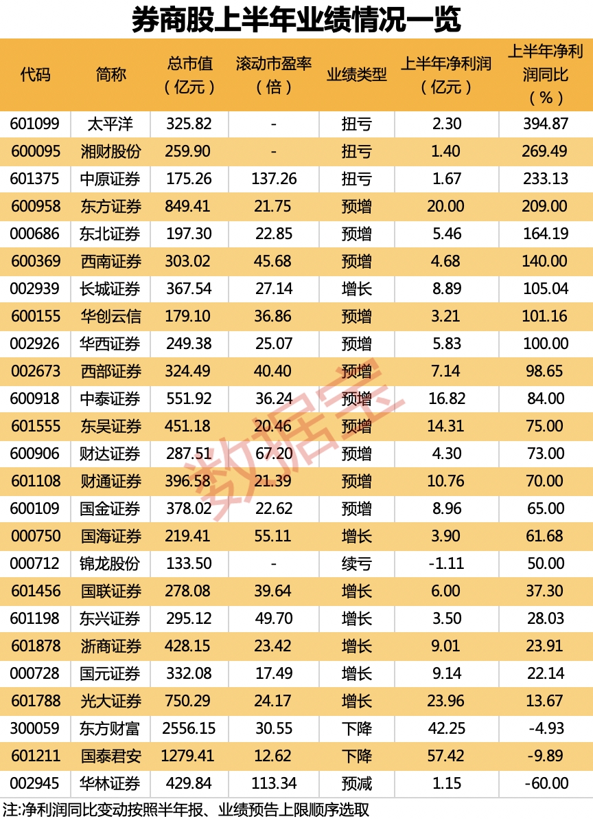 参股券商最多的上市公司 (参股券商最多的上市公司是哪家)