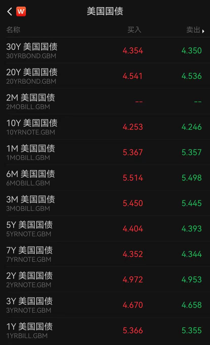美联储最新会议纪要“鹰声”不断，美股集体收跌，纳指下挫超1% - 21经济网