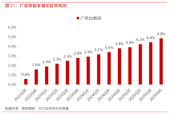 IM电竞 IM电竞网址单季度30亿广告收入背后谁在视频号公域掘金？(图6)