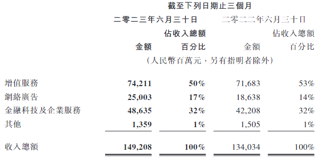 IM电竞 IM电竞网址单季度30亿广告收入背后谁在视频号公域掘金？(图1)