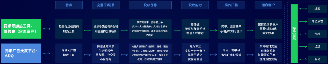 IM电竞 IM电竞网址单季度30亿广告收入背后谁在视频号公域掘金？(图3)