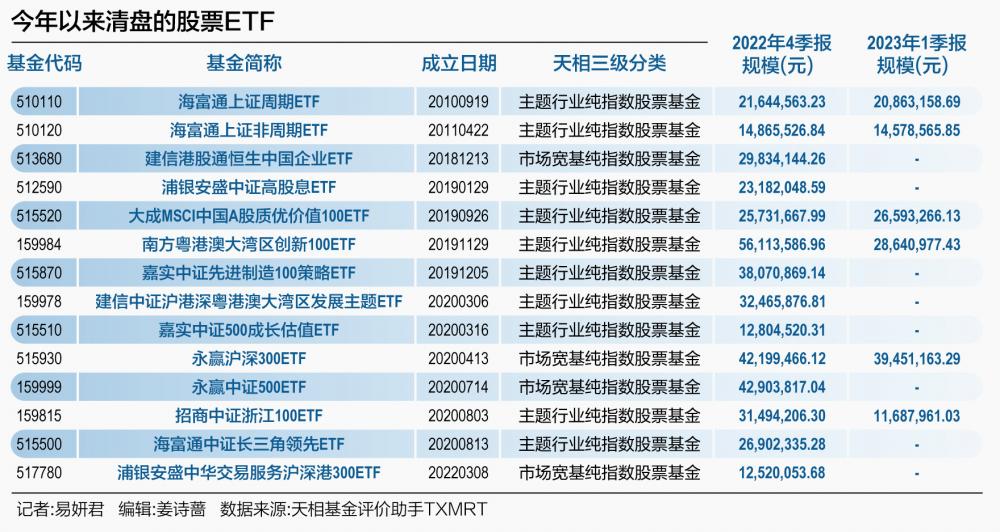 粤传媒：公司全资子公司广州日报报业运营有限公司持有《播送电视节目制造运营许可证