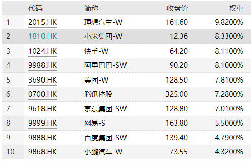 ETF观察丨恒生科技指数涨超5% 海富通中证港股通科技ETF（513860）涨近4%