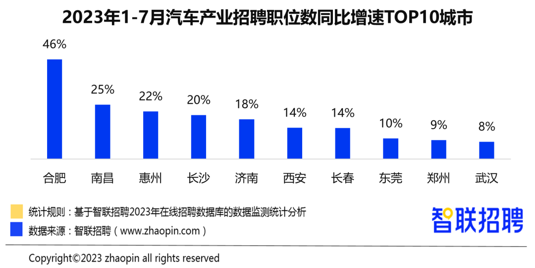 半岛网址2023年汽车产业人才发展报告(图1)