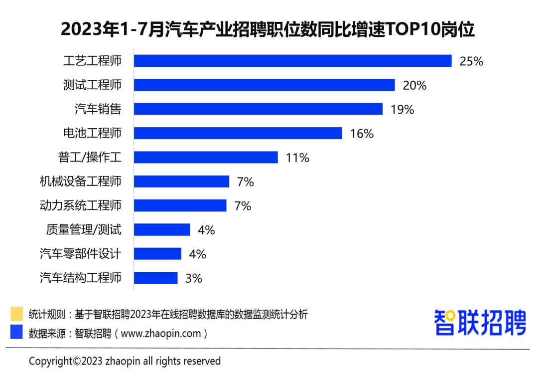 BOB半岛·(中国)官方网站2023年汽车产业人才发展报告(图2)