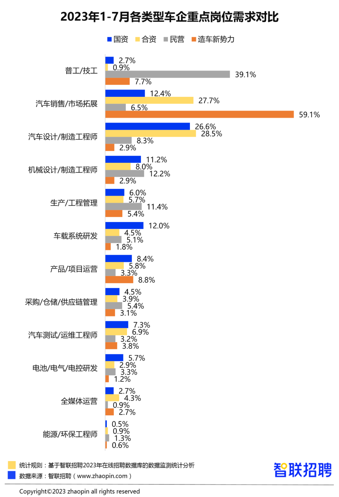 BOB半岛·(中国)官方网站2023年汽车产业人才发展报告(图3)