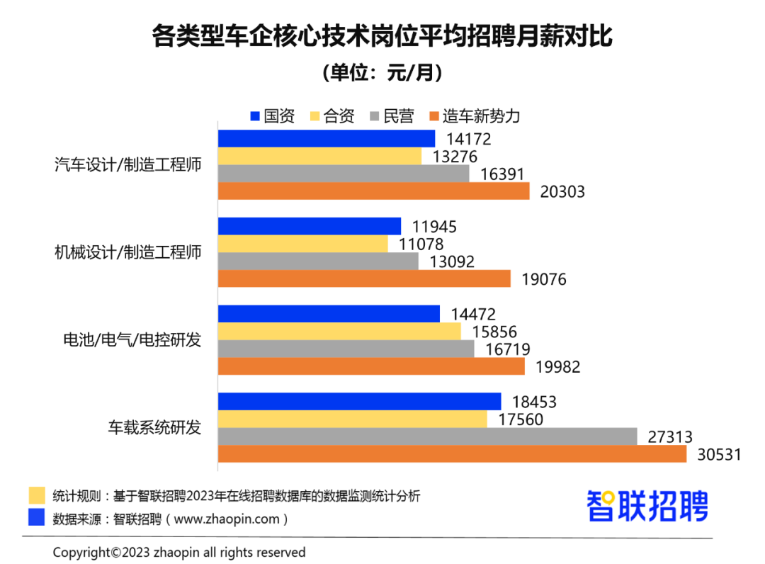 半岛网址2023年汽车产业人才发展报告(图6)