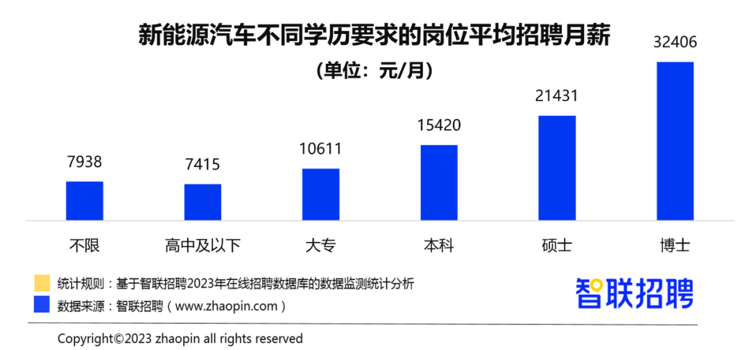 半岛网址2023年汽车产业人才发展报告(图8)