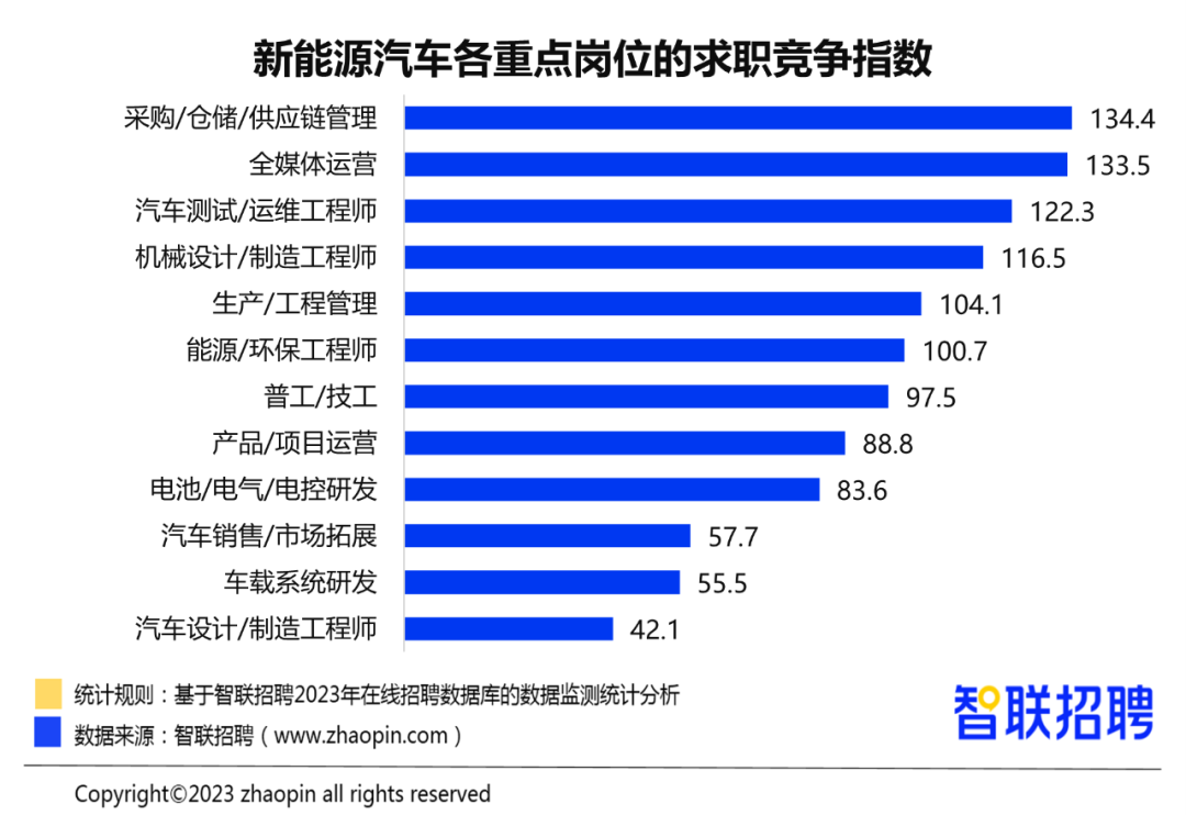 半岛网址2023年汽车产业人才发展报告(图9)