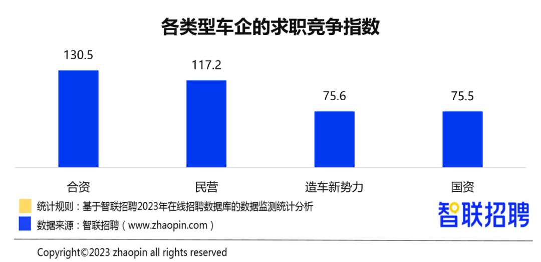 半岛网址2023年汽车产业人才发展报告(图10)