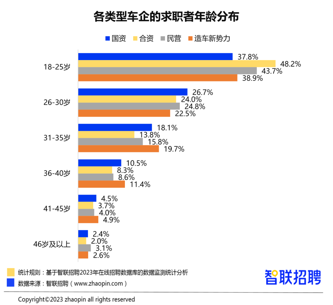 半岛网址2023年汽车产业人才发展报告(图11)