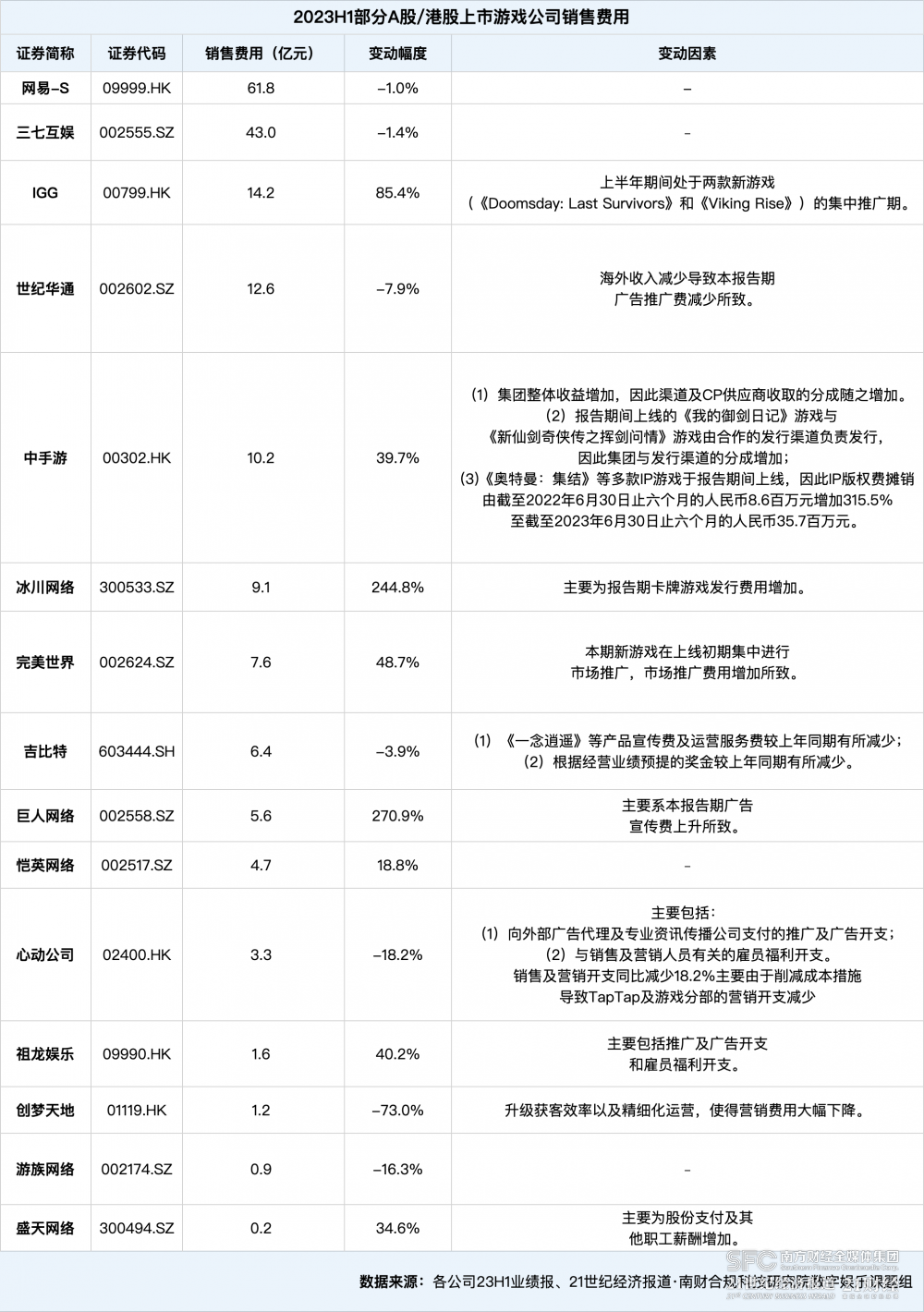 clash最新代码