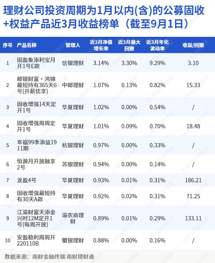 谈球吧体育成立以来年化收益超85%理财产品为何提前终止？｜机警理财日报(图2)