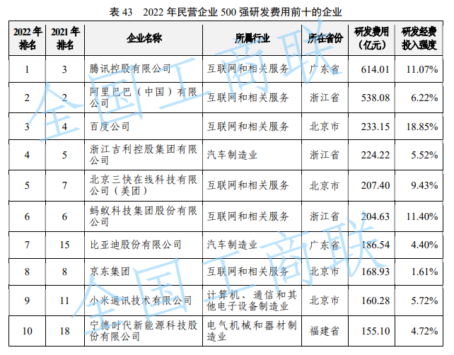 京东蝉联中国民营企业：三年六次涨薪，全员享有五险一金,中国民营企业500强,京东集团,招聘,员工福利,京东校园招聘,2024民营企业排行榜,第1张