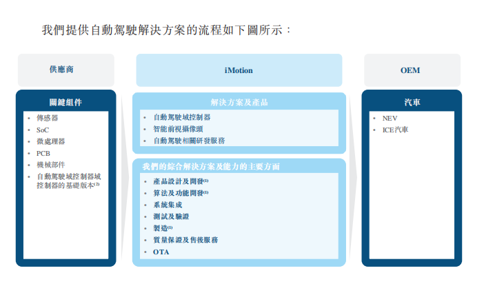 完美体育平台 完美体育 app最新版李书福17亿订单养出苏州智驾第一股(图3)