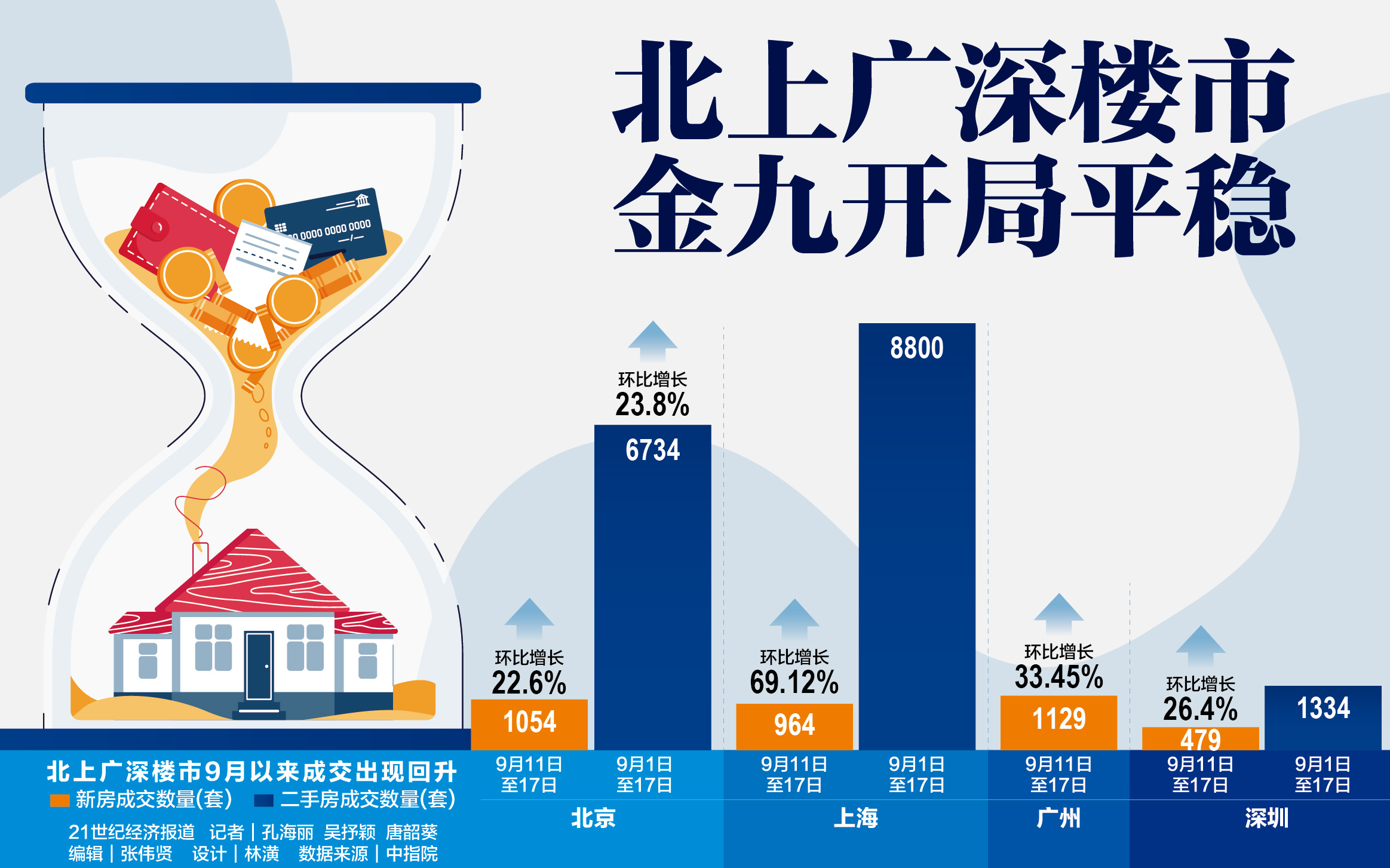 二十一世纪经济报道