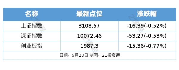 IM电竞盘前情报丨广州多区放开限购；美联储按下加息“暂停键”！鲍威尔：准备进一步加息(图1)