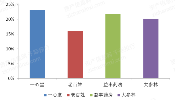 2023年医药火狐电竞商业行业发展研究报告(图8)