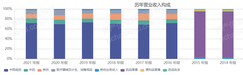 2023年医药火狐电竞商业行业发展研究报告(图12)